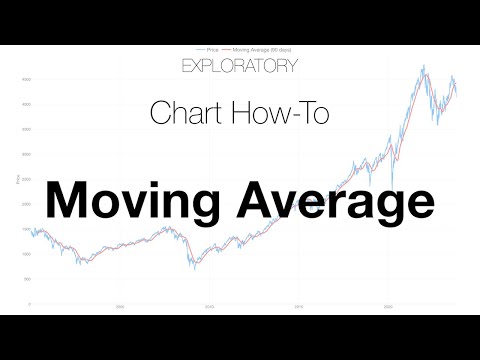 Show Moving Average