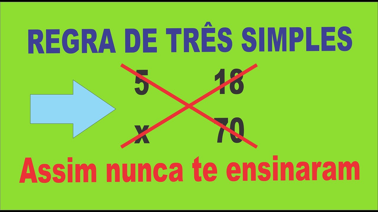 REGRA DE TRÊS SIMPLES PARA INICIANTES / EXERCÍCIOS #regradetres #enem #concurso #encceja