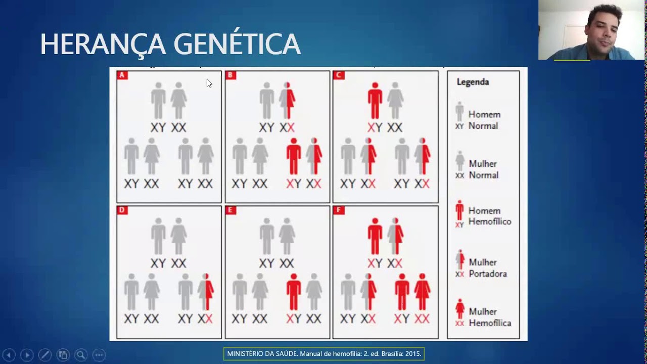 AULA COAGULOPATIAS HEREDITÁRIAS   24 10 20