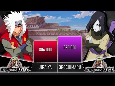 JIRAIYA VS OROCHIMARU POWER LEVELS - AnimeScale