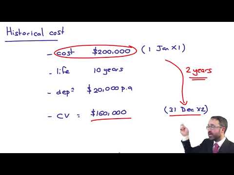 Framework - measurement - ACCA Financial Reporting (FR)