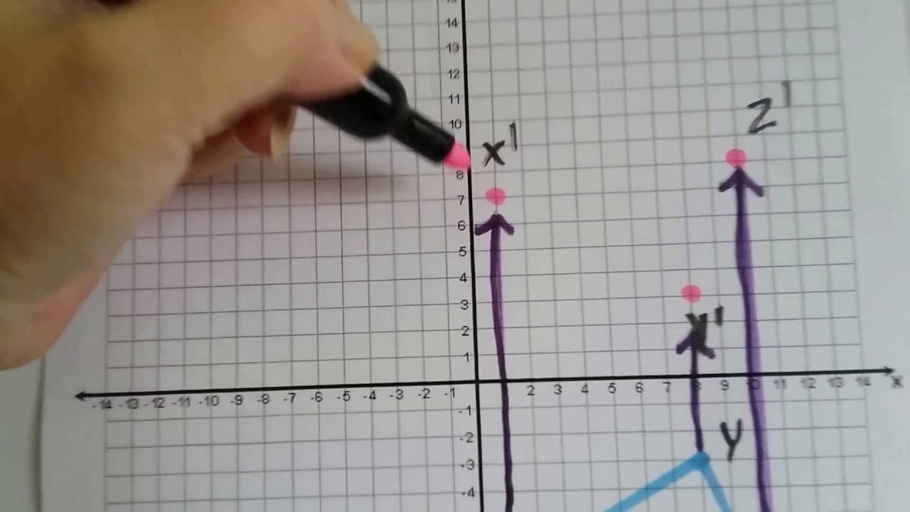 Grade 8 Math #9.2c, Transformations - Graph Reflections