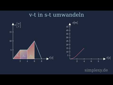 v-t Diagramm in s-t Diagramm umwandeln - Physik Mechanik - simplexy.de