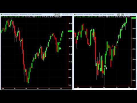 An Amazing Trend Trading System!