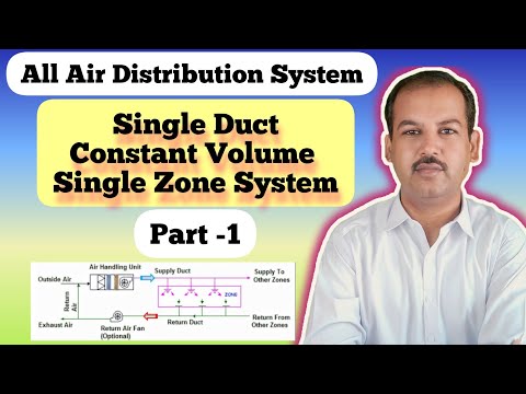 Centrifugal Pump Curve Explained by Pipe Flow Expert Software in Urdu