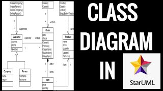 Class diagram in uml | Class diagram staruml tutorial | Software Engineering