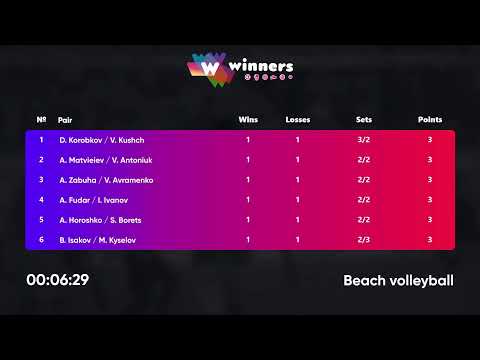 10:30 D.Korobkov / V.Kushch  - A.Horoshko / S.Borets|Winners Beach Volleyball