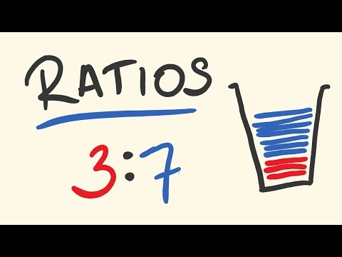 Ratios Introduction - what are ratios?