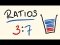 Ratios Introduction - what are ratios?