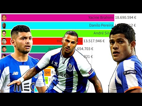 Top 10 Porto Most Expensive Football Players (2004 - 2022)