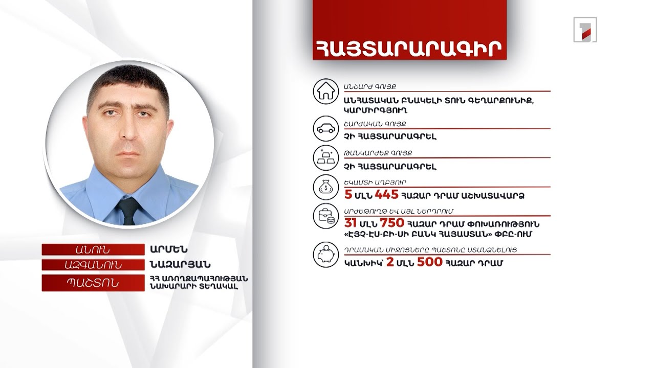 1 անշարժ գույք, 2.5 մլն դրամ. առողջապահության փոխնախարար Արմեն Նազարյանի հայտարարագիրը