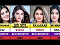 Nidhi Agarwal All Movies List Nidhi Agarwal Hits And Flops Movies List The Rajasaab