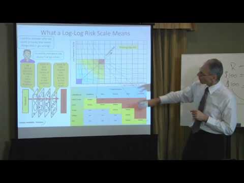 3 Operational Risk prevents outstanding equipment reliability and plant availability