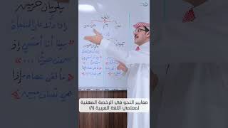 صورة الشذرة الثامنة: أنواع الكلمة: كيف نفرق بين (إذ، إذا) الاسميتين و(إذ، إذا) الحرفيتين؟