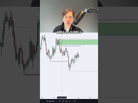 This is How You Can Easily Trade Supply and Demand
