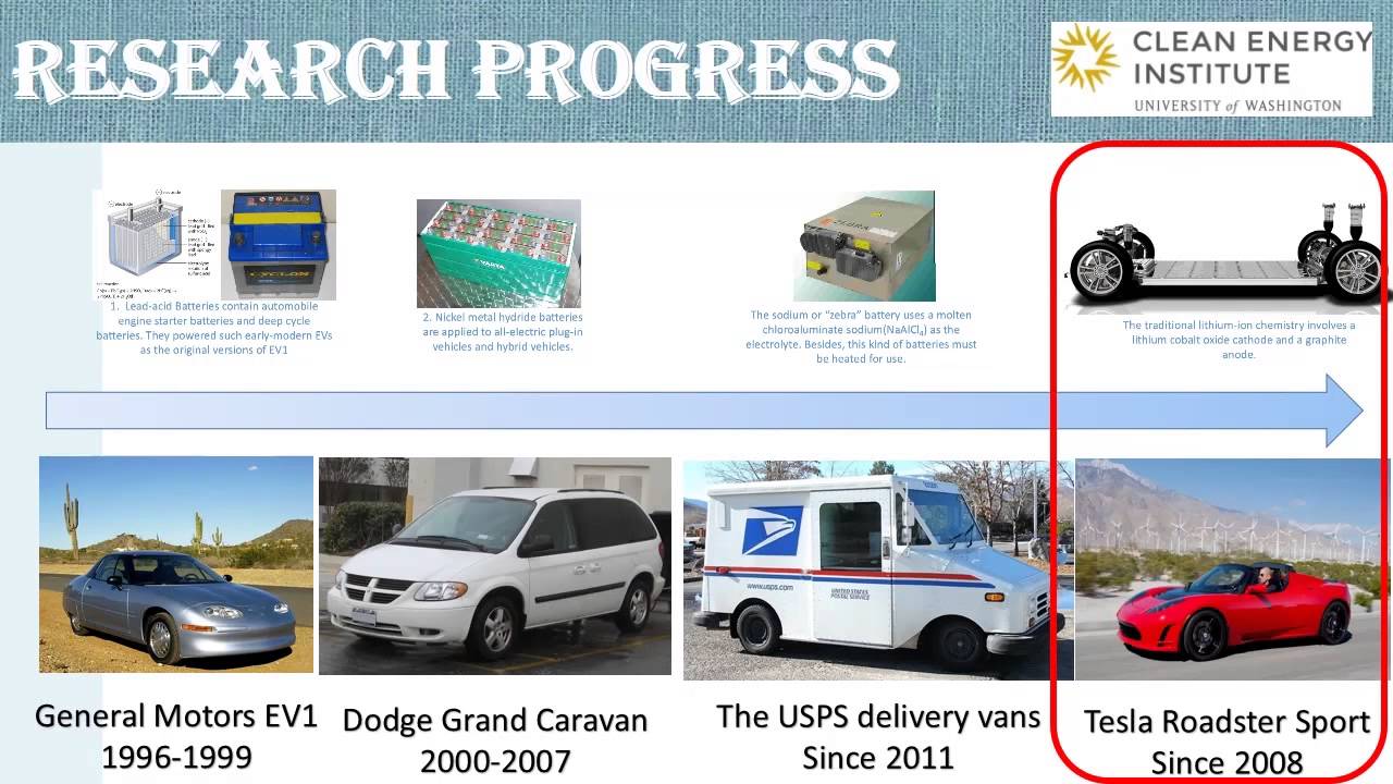 Battery Applications