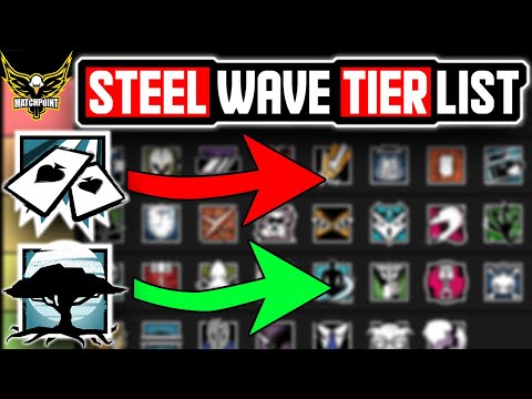 The ULTIMATE 2021 Operator Tier List - Rainbow Six Siege