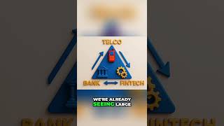 Fintech Consolidation 2026: The Future is Here! #shorts