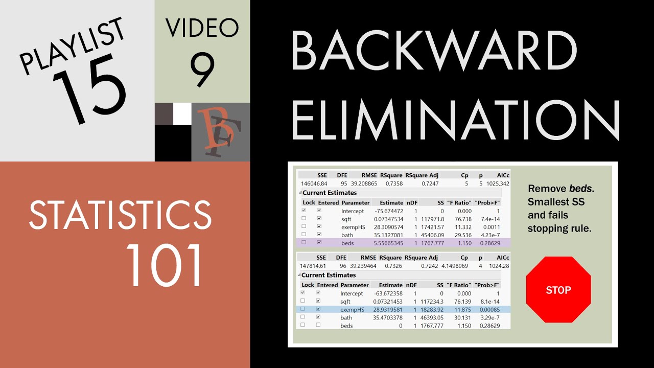 Why is backward elimination used?