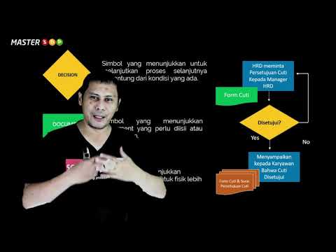 11. Preview Penjelasan Simbol Flowchart SOP Perusahaan