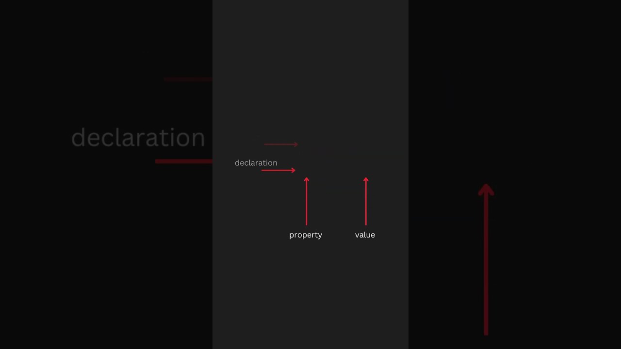CSS class and id selector #shorts #css