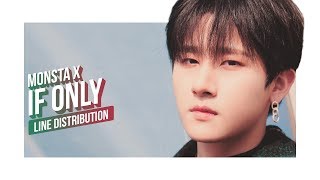 MONSTA X - If Only Line Distribution (Color Coded) | D-3 Are You There?