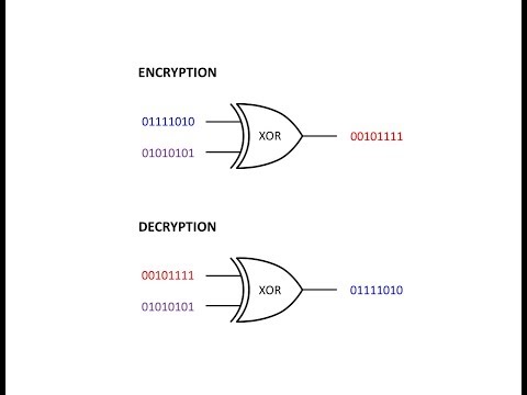 Symmetric Key Cryptography The Caesar Cipher
