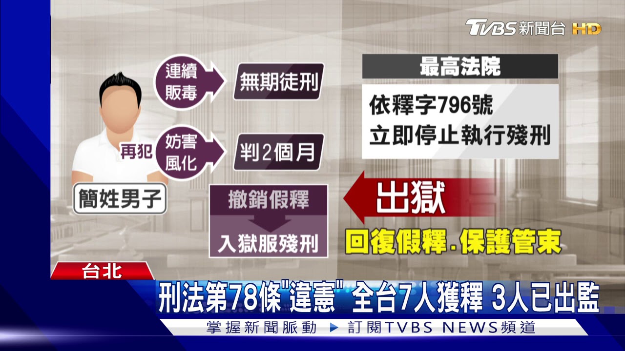撤銷假釋違憲！毒販提抗告　遭當場釋放