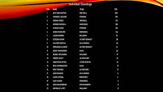 Current Formula One Points Standings - F1 Standings 08 07 2022