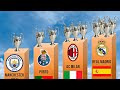 ALL UEFA Champions League Winners 1956-2023