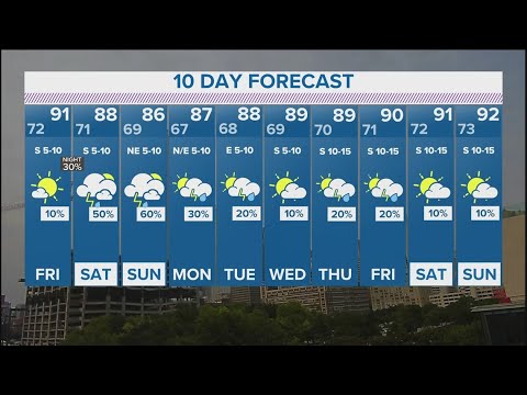 DFW Weather | Rain forecast over weekend in 10-day forecast