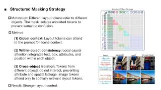 [ECCV 2026]  Layout-Conditioned Autoregressive Text-to-Image Generatio