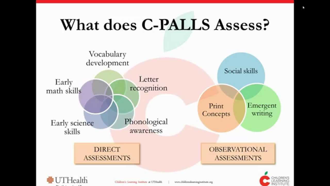 Progress monitoring and Its applicability for use in RTI