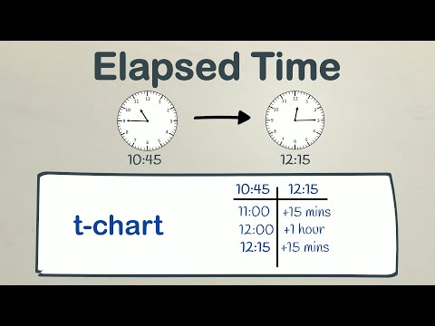 Elapsed Real Time: The Most Up-To-Date Encyclopedia, News, Review & Research
