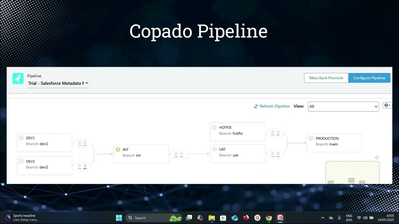 Copado Overview - Pipeline