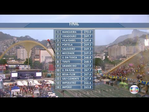 MANGUEIRA É A CAMPEÃ DO CARNAVAL 2019 DO RIO DE JANEIRO