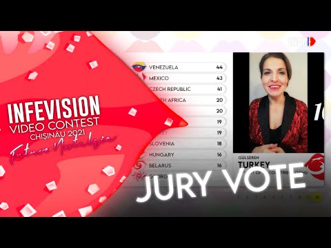 The Results from the Jury Vote - INFEVision Video Contest 2021