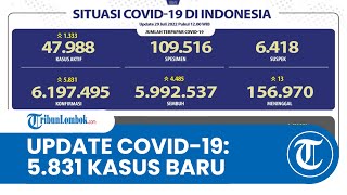 Update Covid-19 hingga 29 Juli 2022 di Indonesia Tambah 5.831 Kasus Baru dan 4.485 Pasien Sembuh