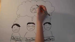 Draw Youtube's History