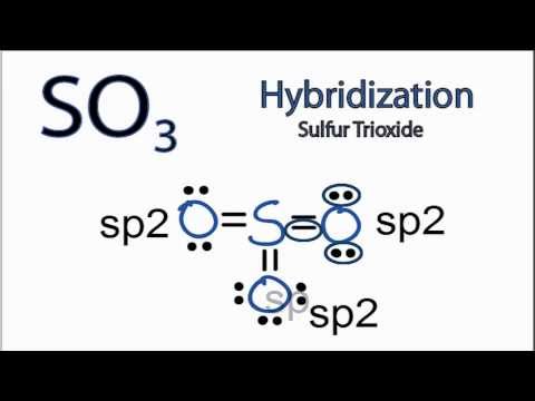 SO3 Hybridization: Hybrid Orbitals for SO3 (sulfur trioxide)