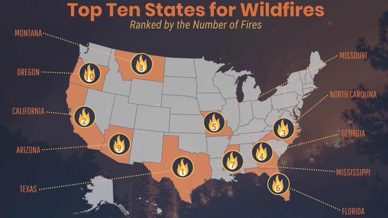 Fire Resilient Infrastructure