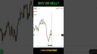 Binary Options Trading: To Buy Or To Sell?