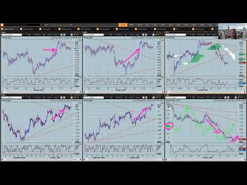 FX Market Insight for the 13th October 2020