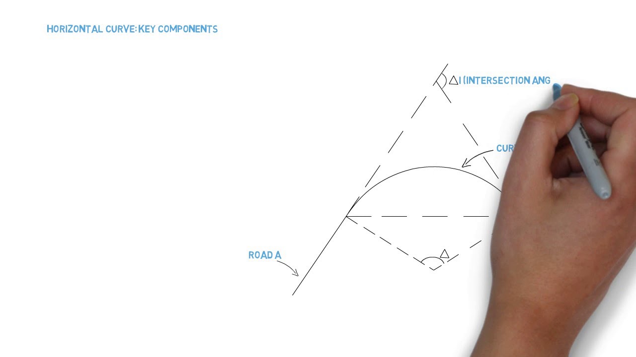 Topic 2: Highway Horizontal Alignment