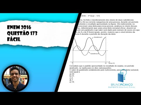 [ENEM 2016] Questão 173 📘#26-ESTUDO DE GRÁFICOS
