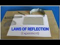 Laws of Reflection
