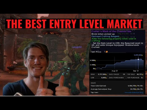 Why Crafter's mark gear is my favorite beginner market!