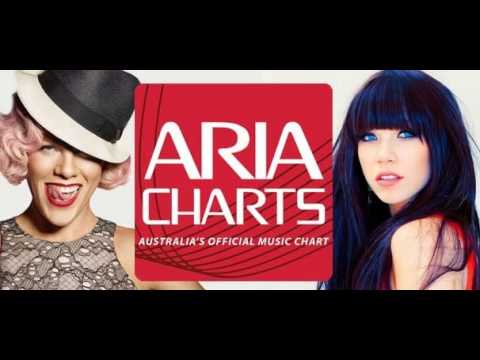 Area 7 - Leave Me Alone [2001]