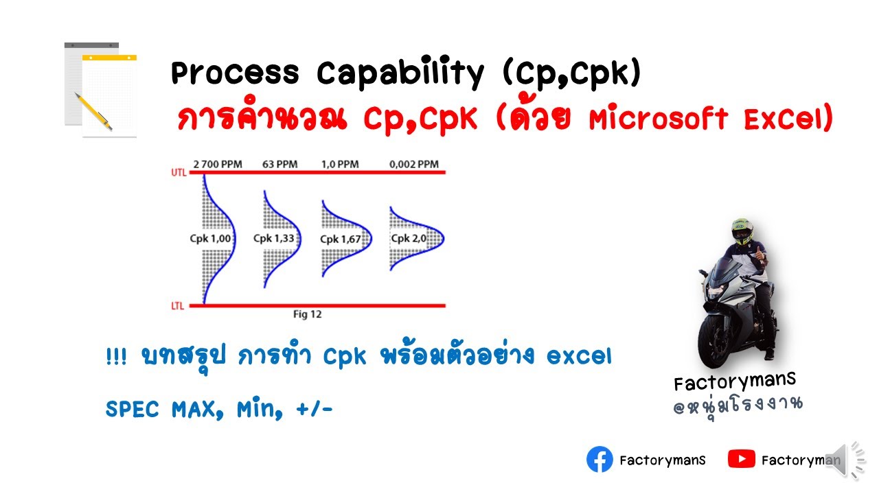 Cp,Cpk | Process Capability by Excel การศึกษาความสามารถของกระบวนการการทำ Cp,Cpk ด้วย Excel