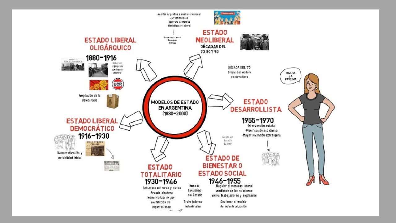 Modelos de Estado en Argentina en 3 minutos
